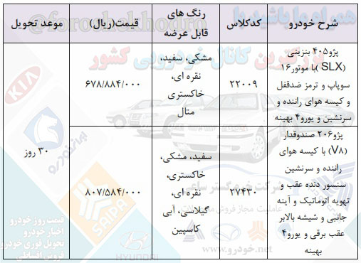 ثبت نام ایران خودرو